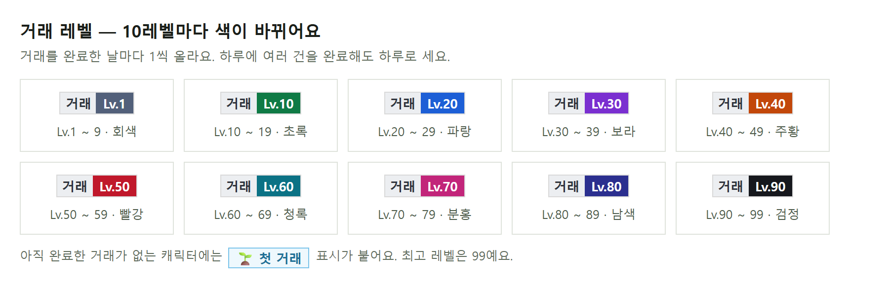거래 레벨의 색 안내